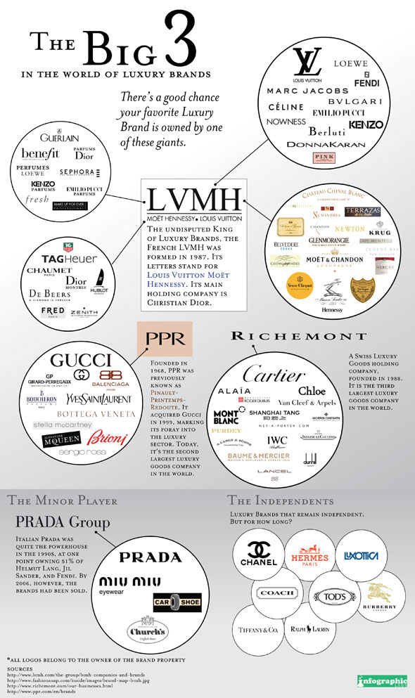 the-big-3-luxury-brand-3