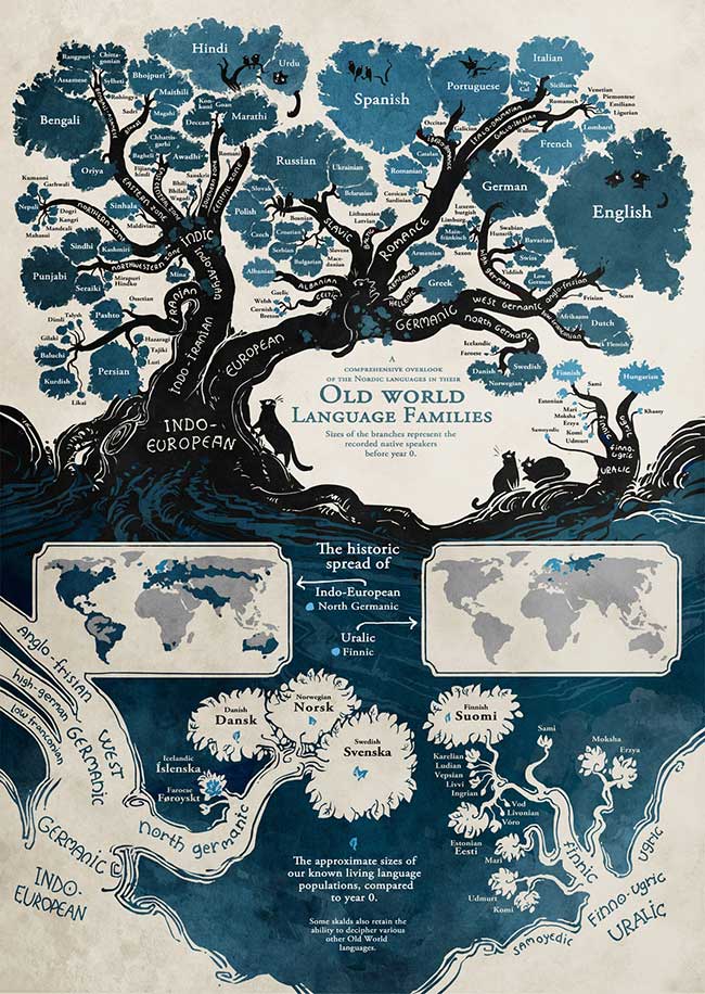 arbre langues illustration minna sundberg