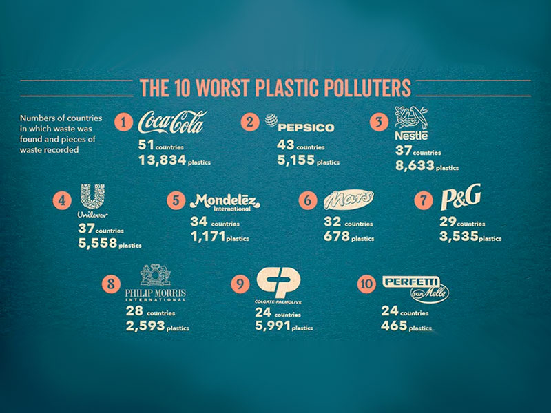 top entreprises polluantes monde